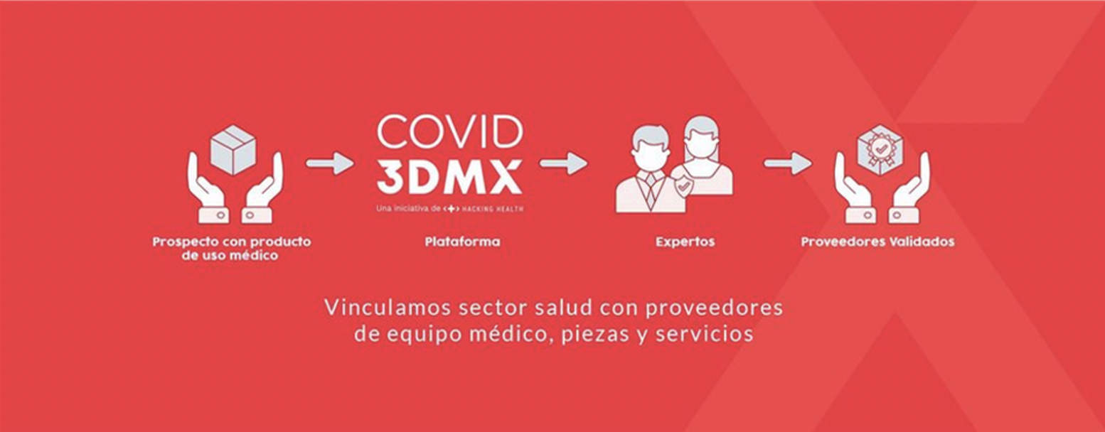 COVID3DMX TINC CMMS